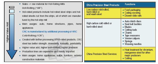 china_precision