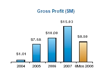 gross_profit