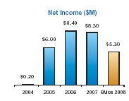 net_income