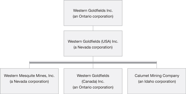 Western Goldfields