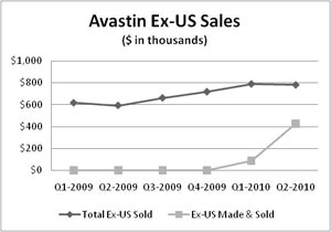 CHART 1