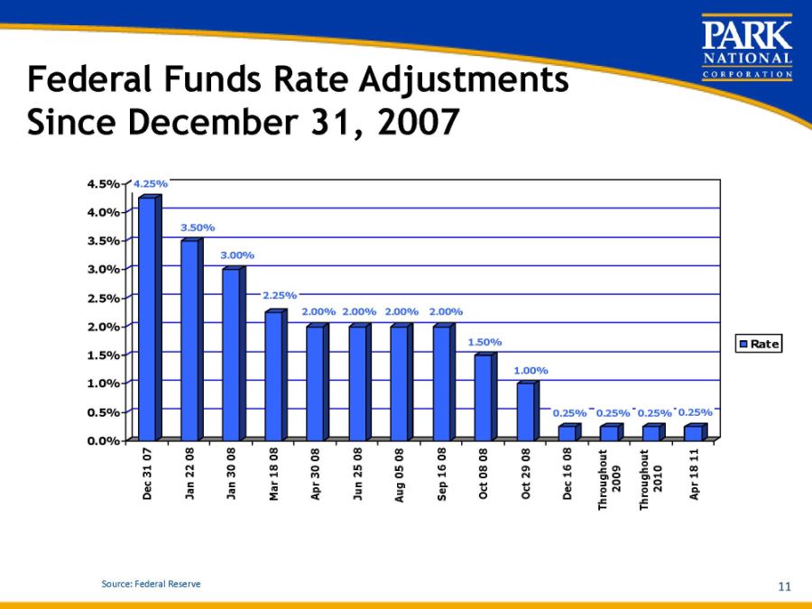 Slide11