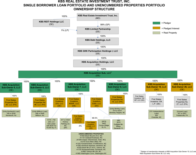 X:\TQData\VINEYARD\Live Jobs\2012\08 Aug\22 Aug\Shift II\EDITS_v322135 - Gramercy Capital Corp\Draft\03-Production