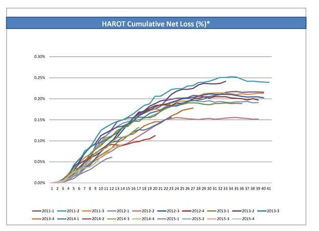 New Loss.tif