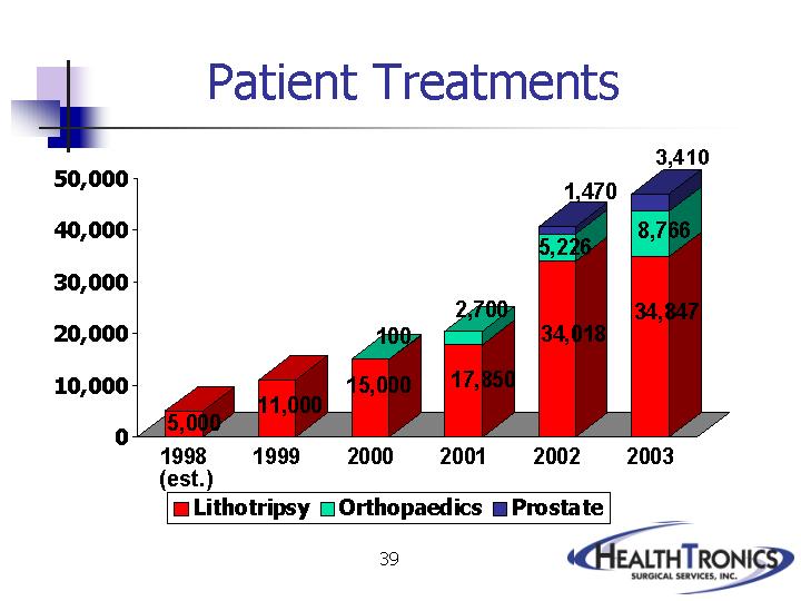 SLIDE 39