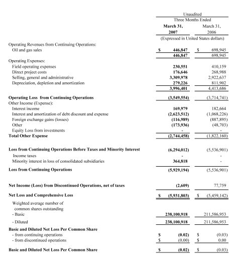 (CANARGO ENERGY CORPORATION)