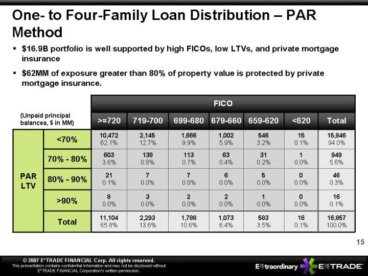 slide15