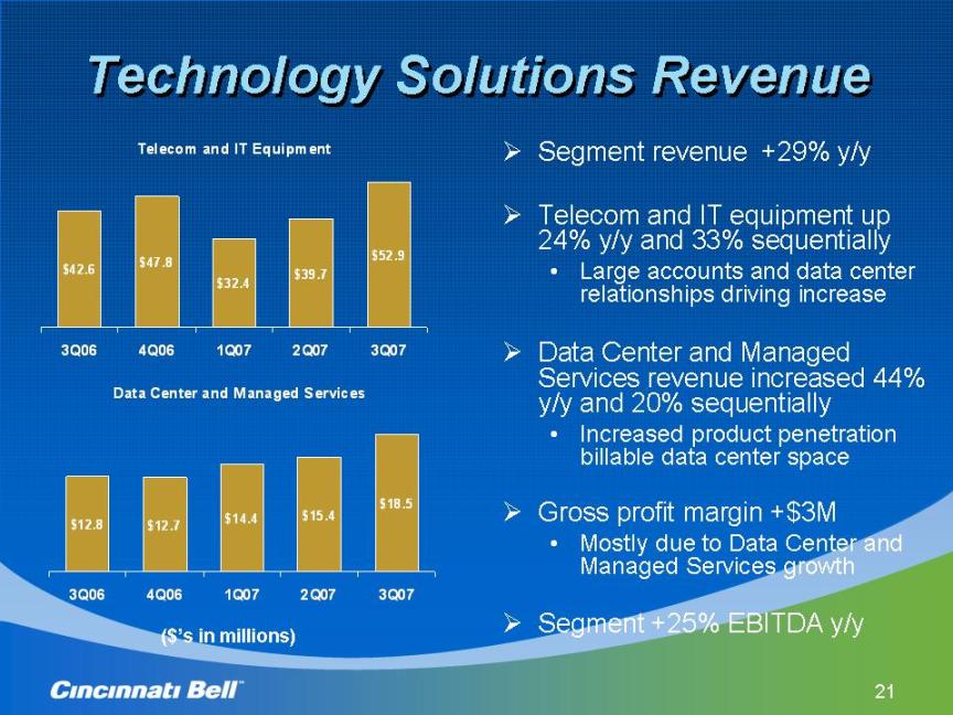 slide21