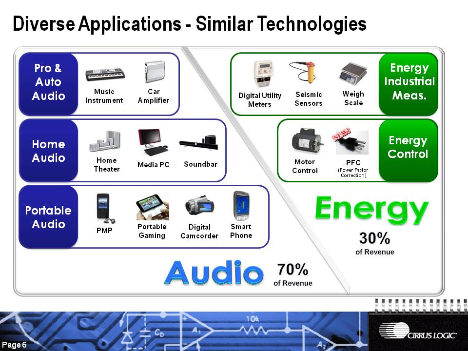 Slide6