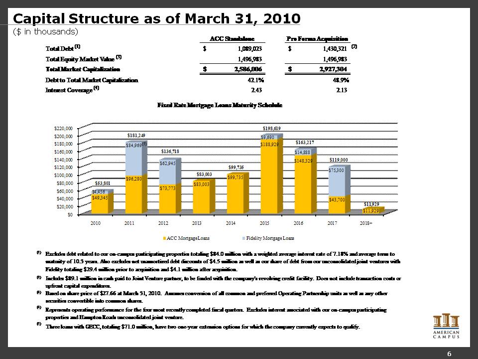 SLIDE 6