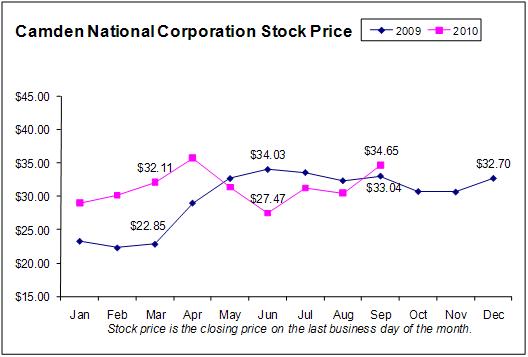 GRAPHIC