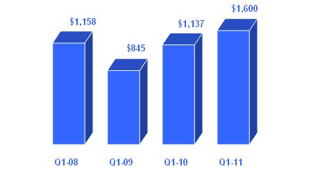 graphic 2