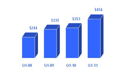 graphic 7