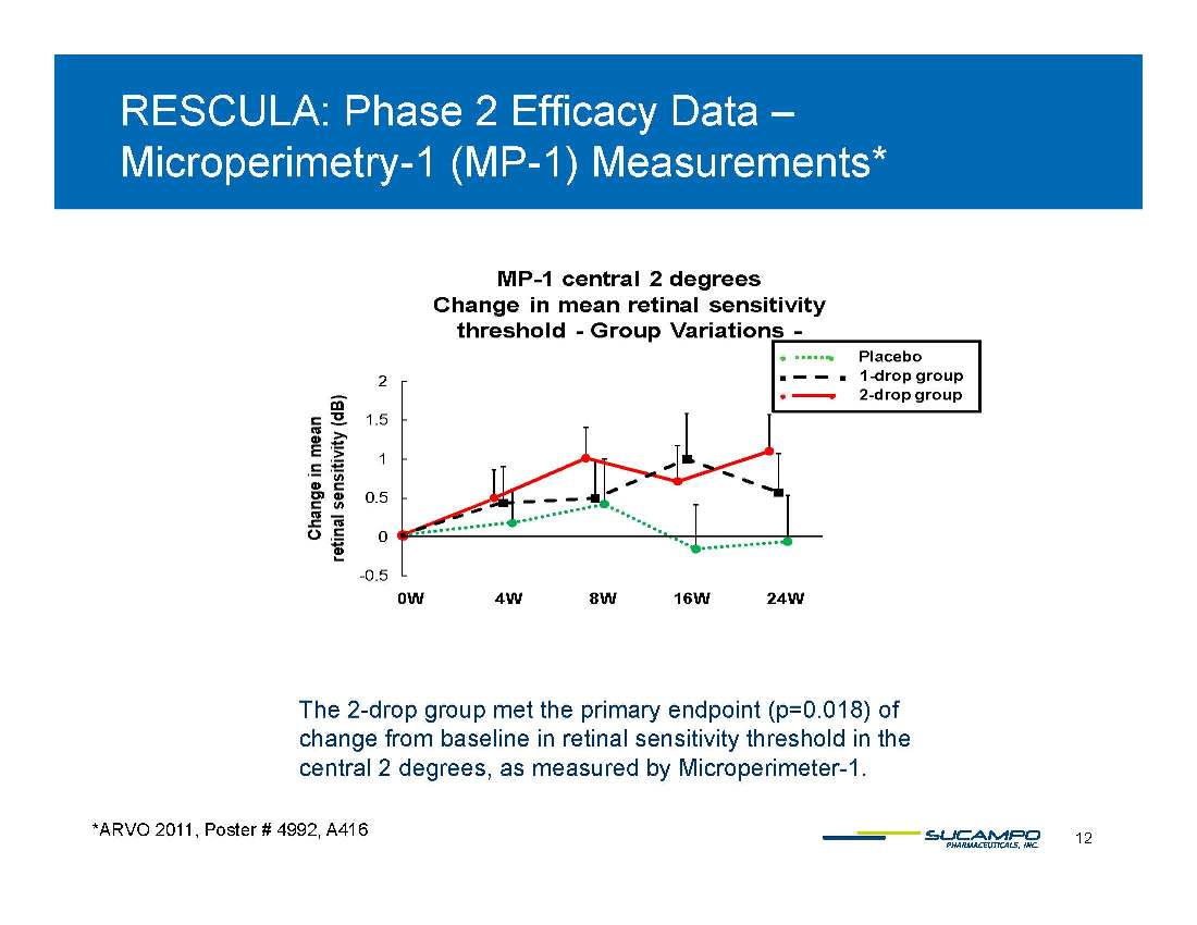 Slide 12