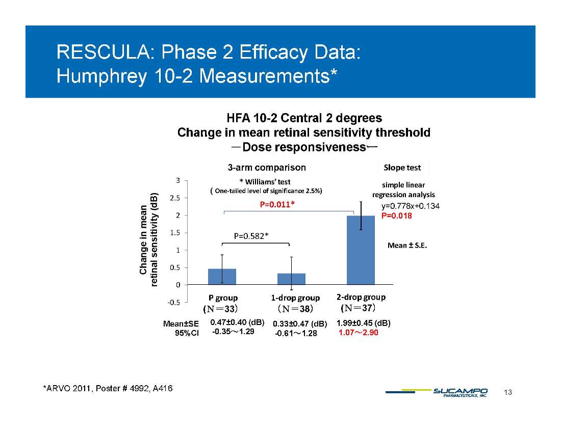 Slide 13