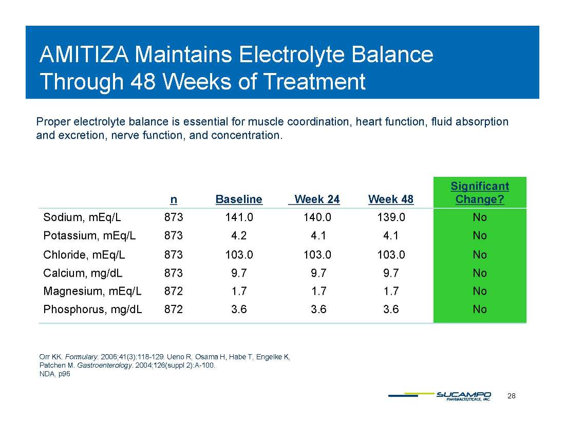 Slide 28