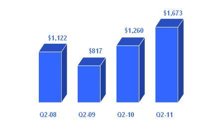 Chart 2