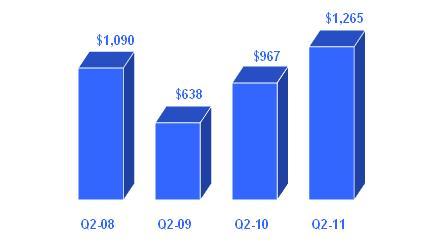 Chart 3