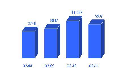 Chart 4