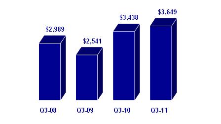 Graph 1