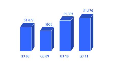 Graph 2