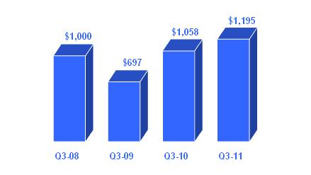 Graph 3