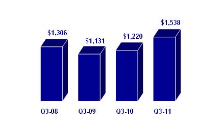 Graph 5