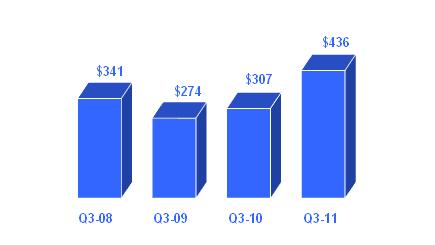 Graph 7