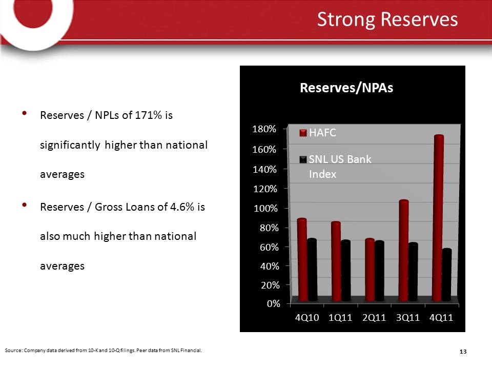 Slide 13