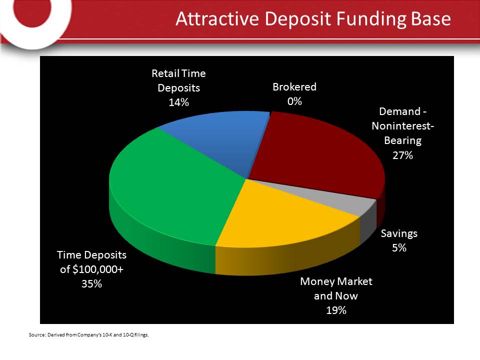 Slide 14