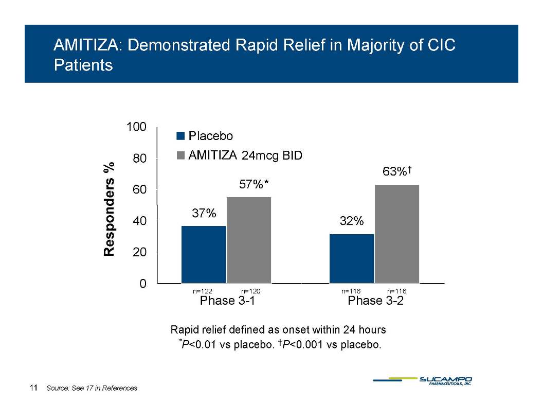 Slide 11