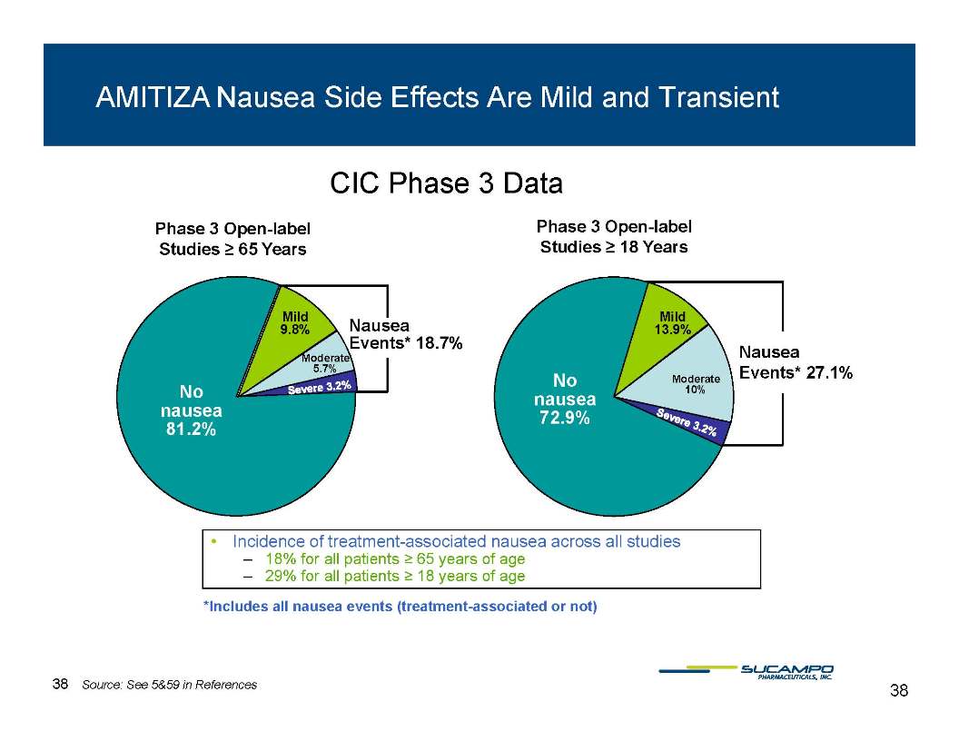 Slide 38