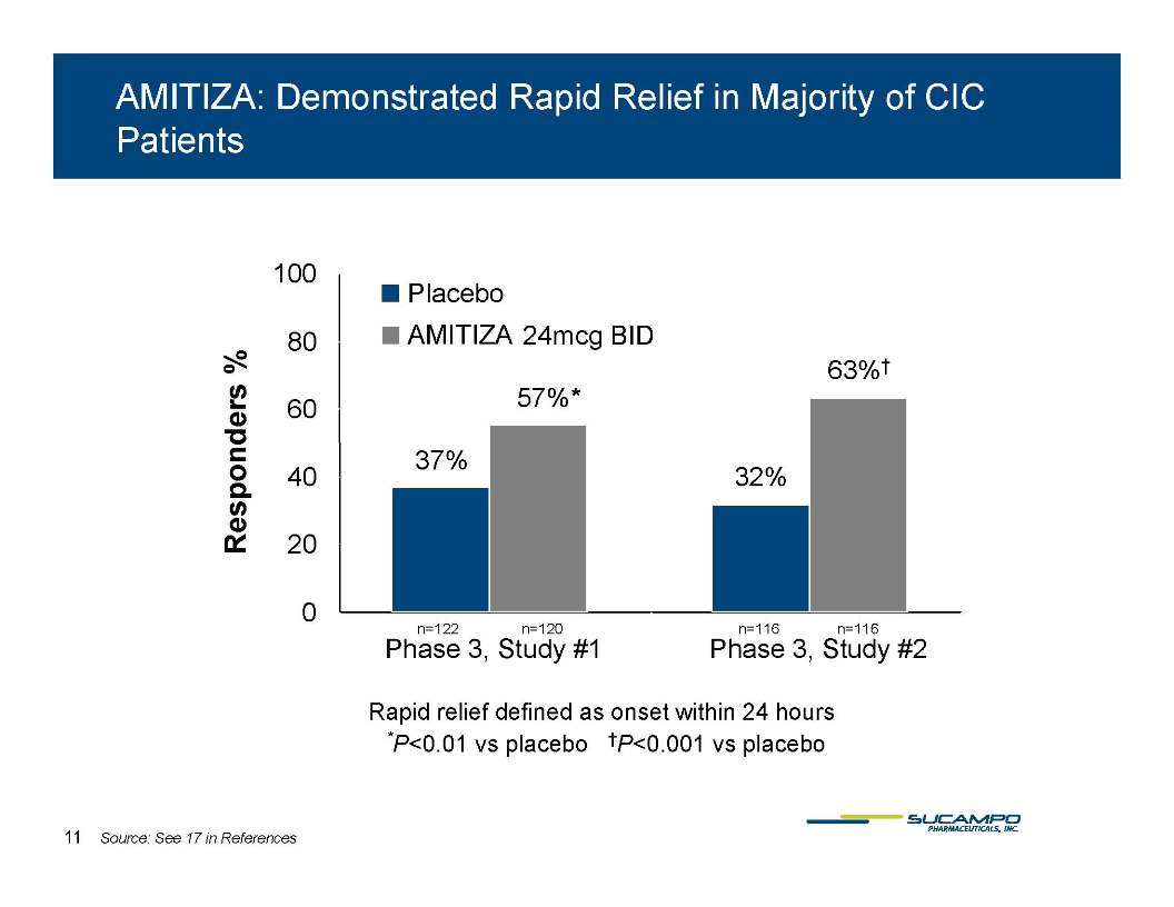 Slide 11