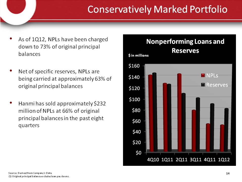 Slide 14