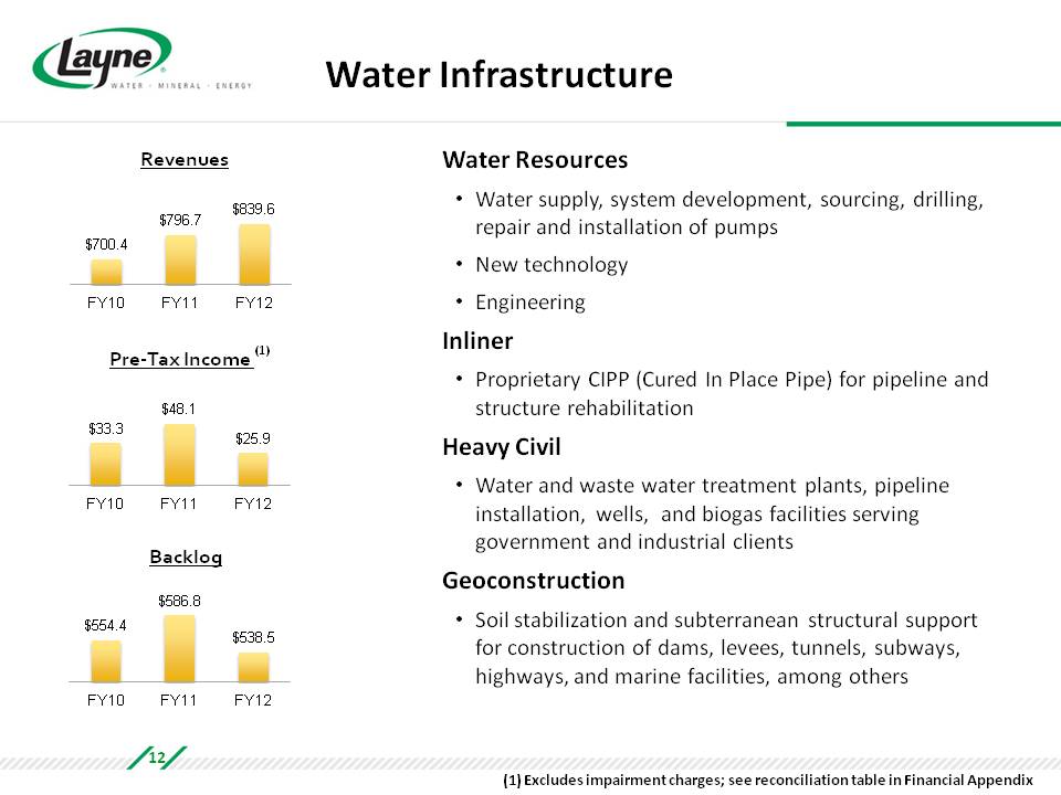 Slide 12