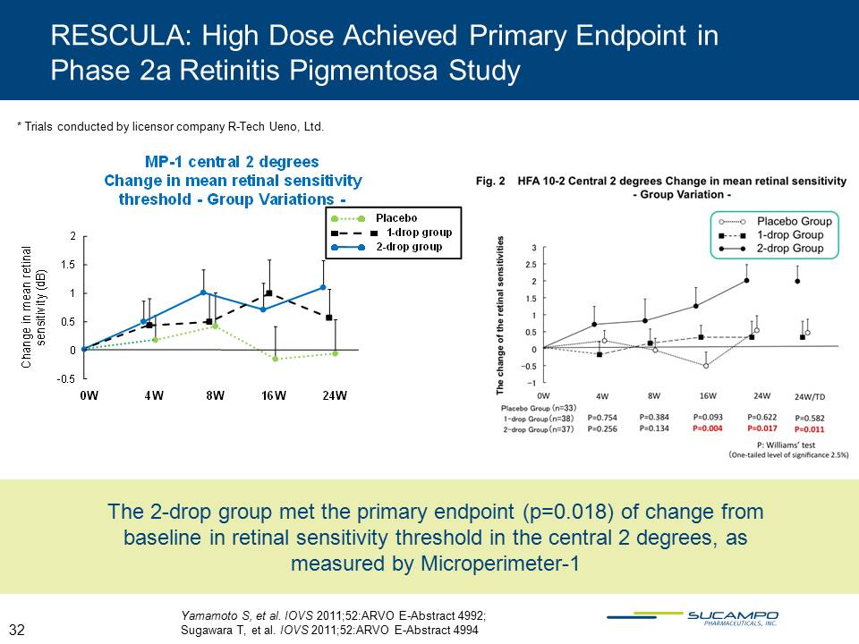 Slide 32