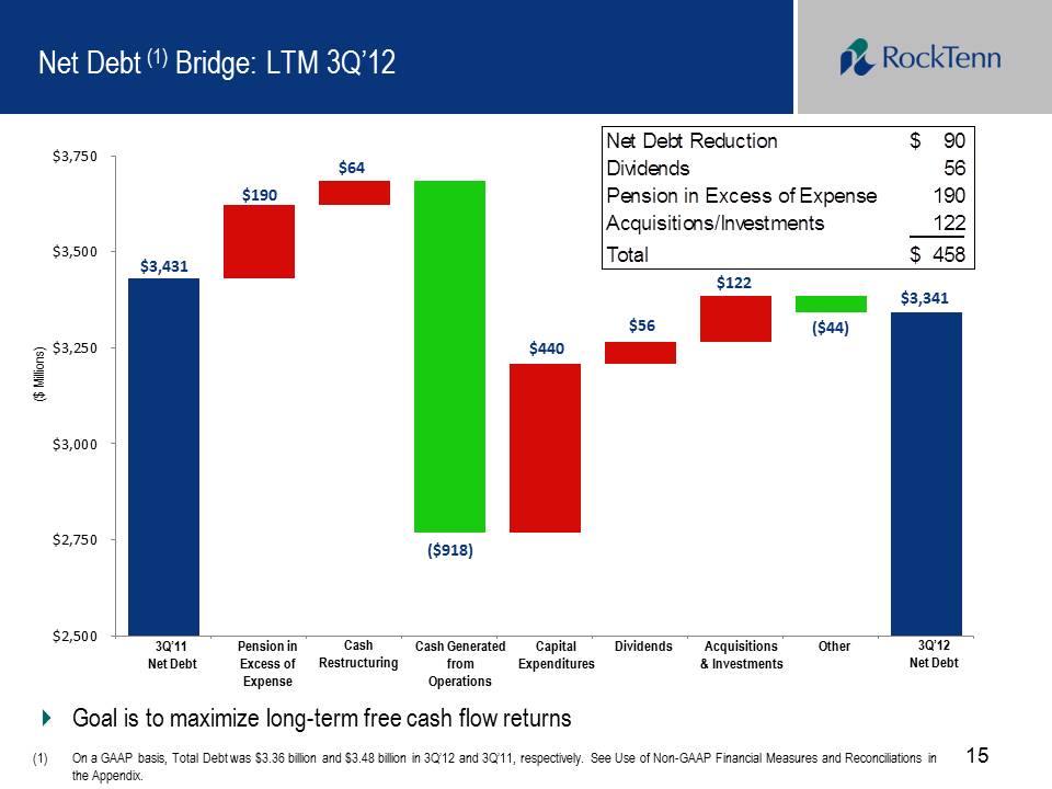 SLIDE 15