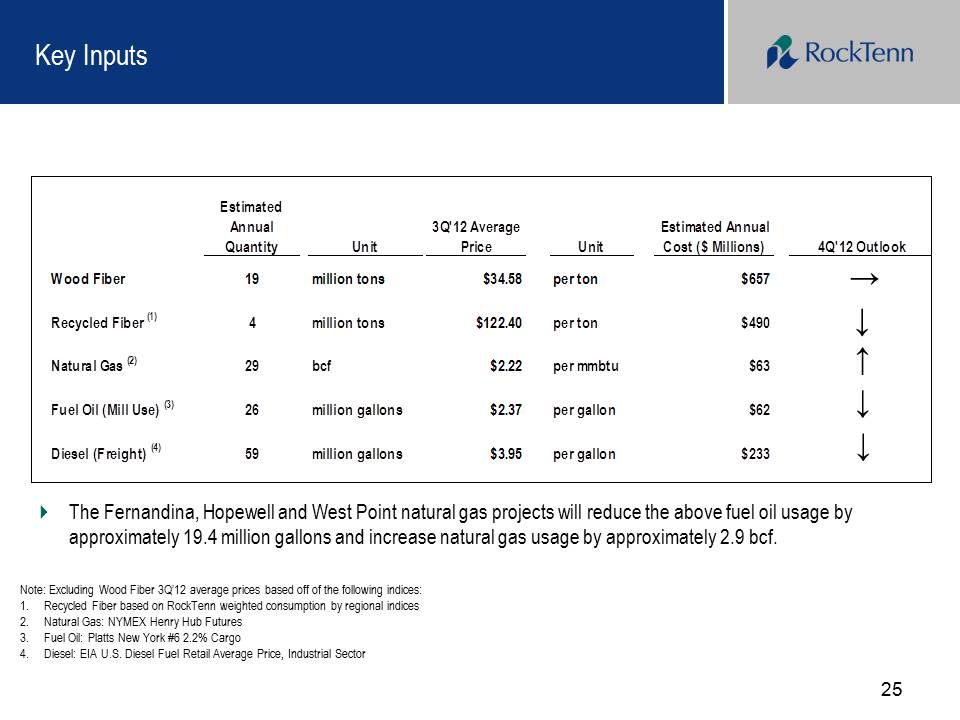 SLIDE 25