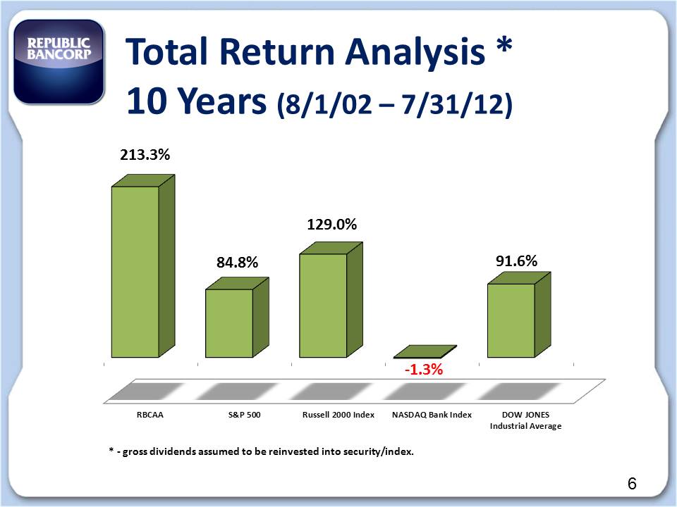 Slide 6