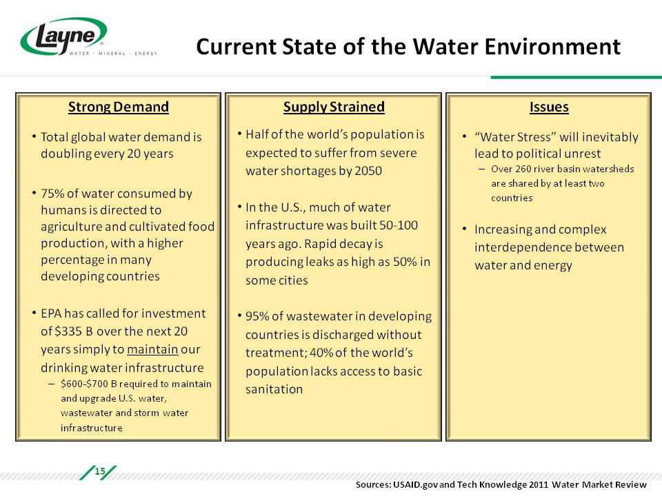 Slide 15