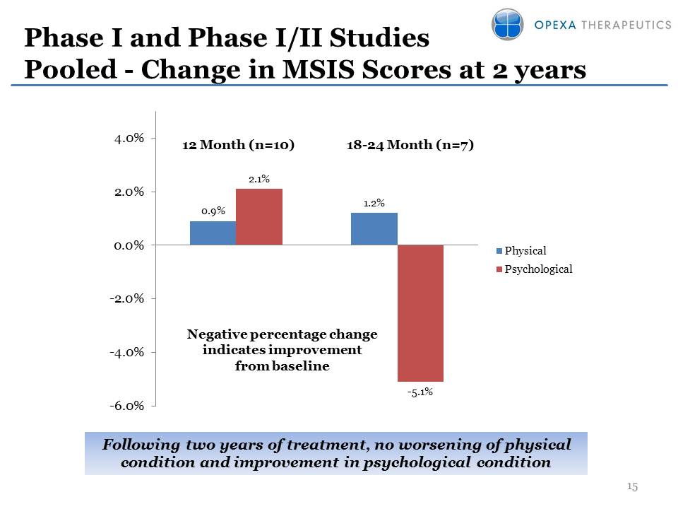 Slide 15