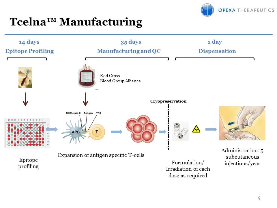 Slide 9