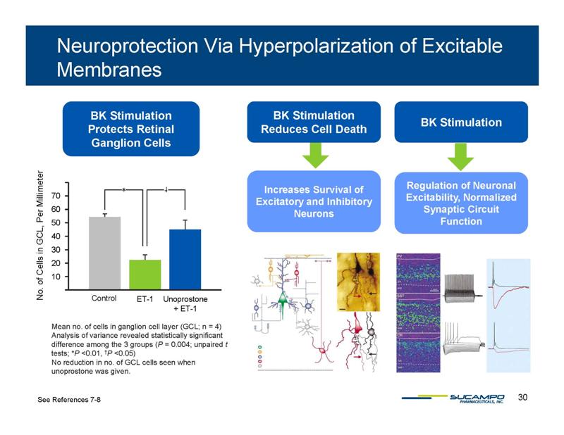 Slide 30