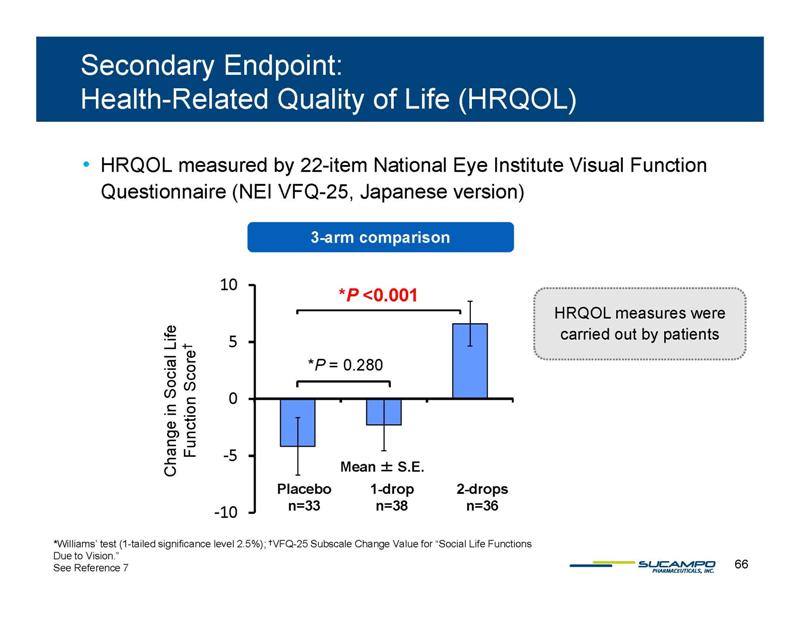 Slide 66