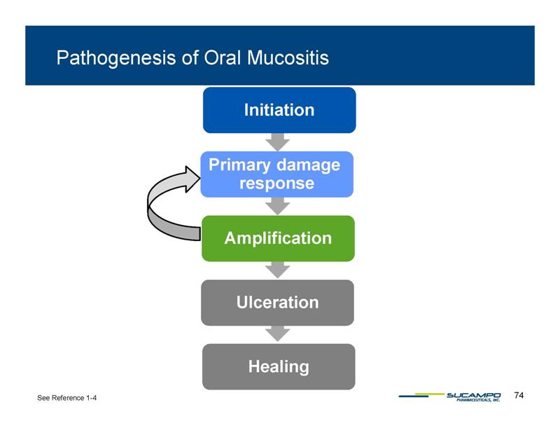 Slide 74