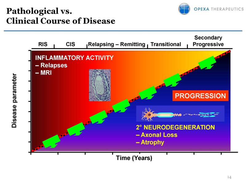 Slide 14