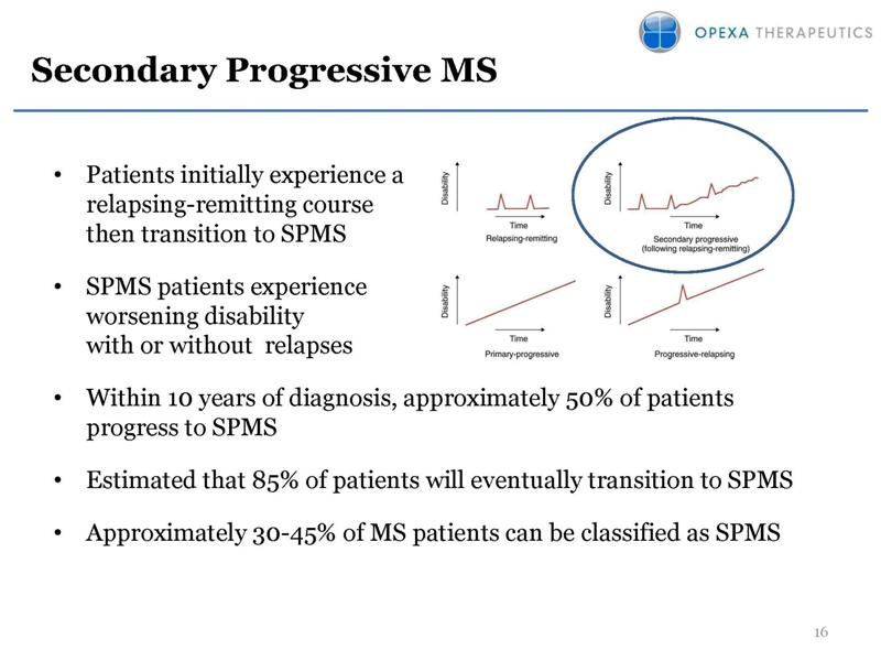 Slide 16