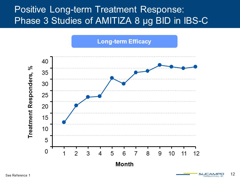 Slide 12