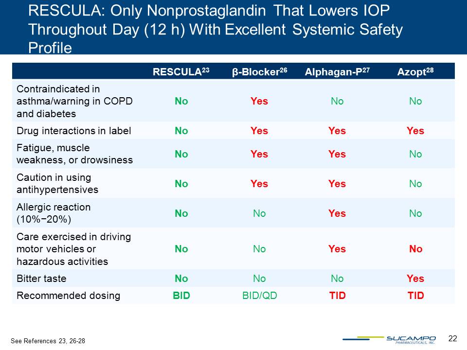 Slide 22