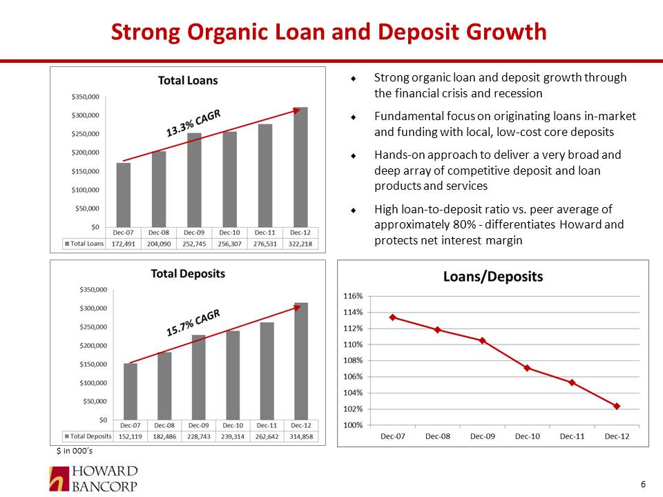 Slide6